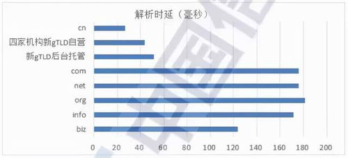 域名市場穩健增長，新興領域展現活力——解讀信通院《互聯網域名行業季報（2021年第二季度）》